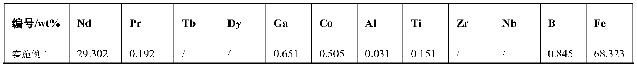 Rare earth permanent magnet material and preparation method and application thereof