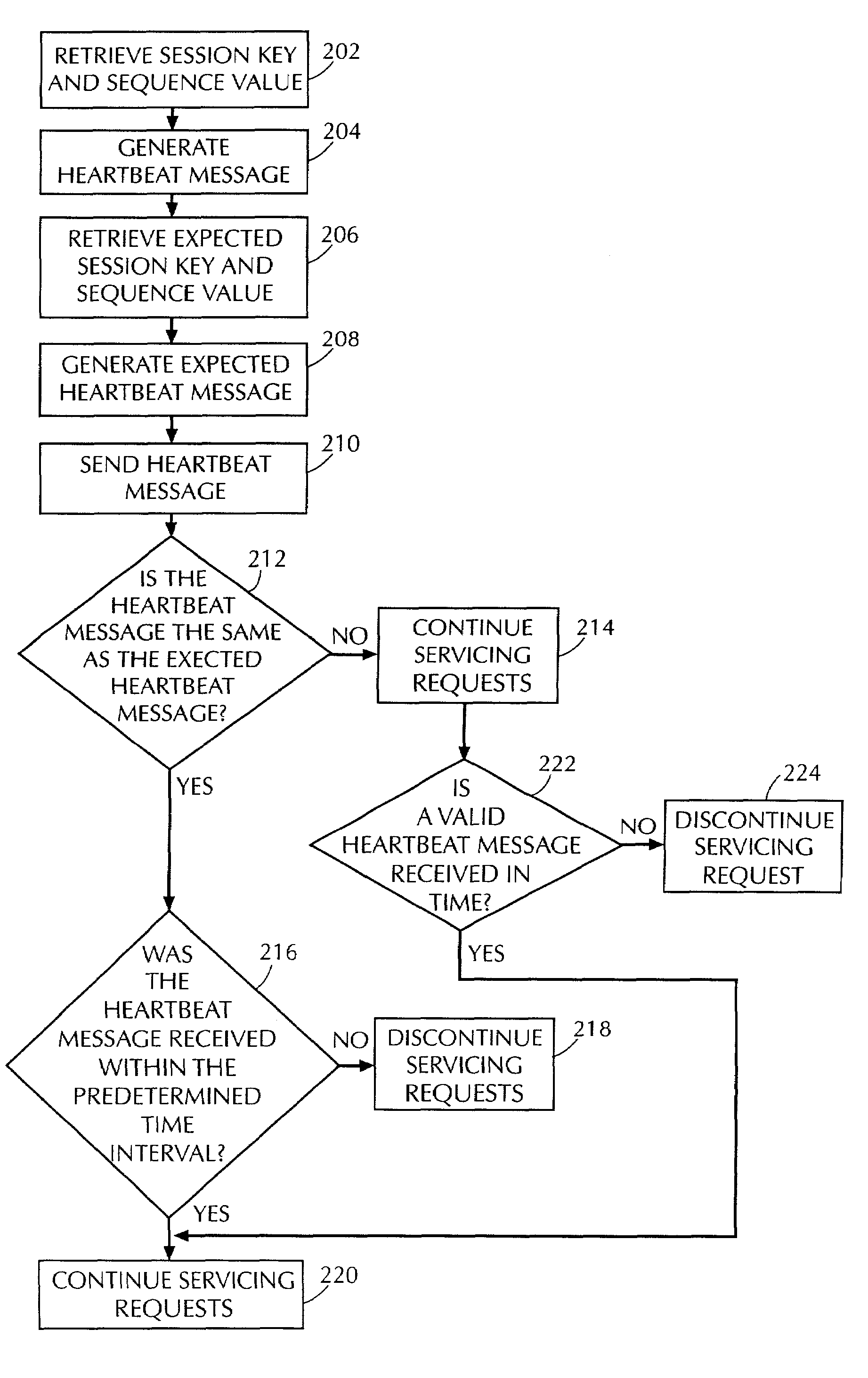 System and method for computer storage security