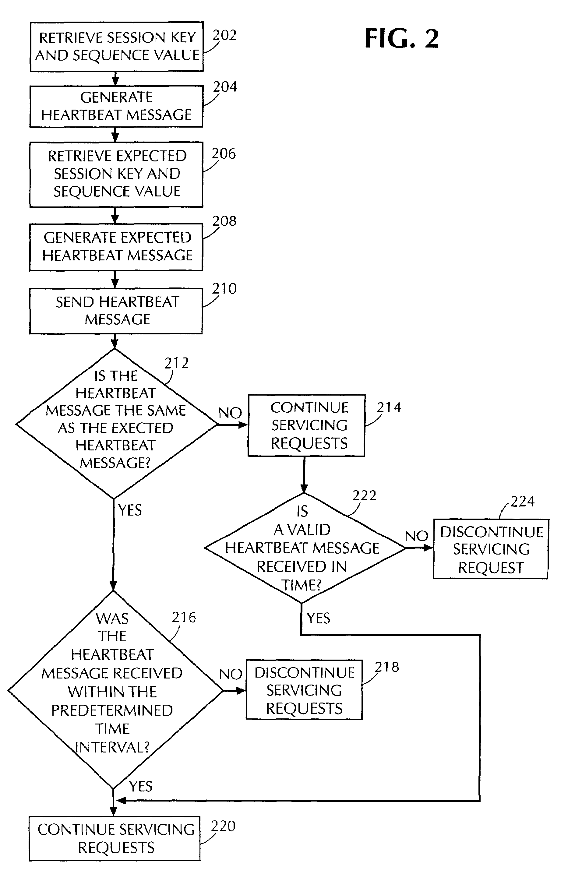 System and method for computer storage security