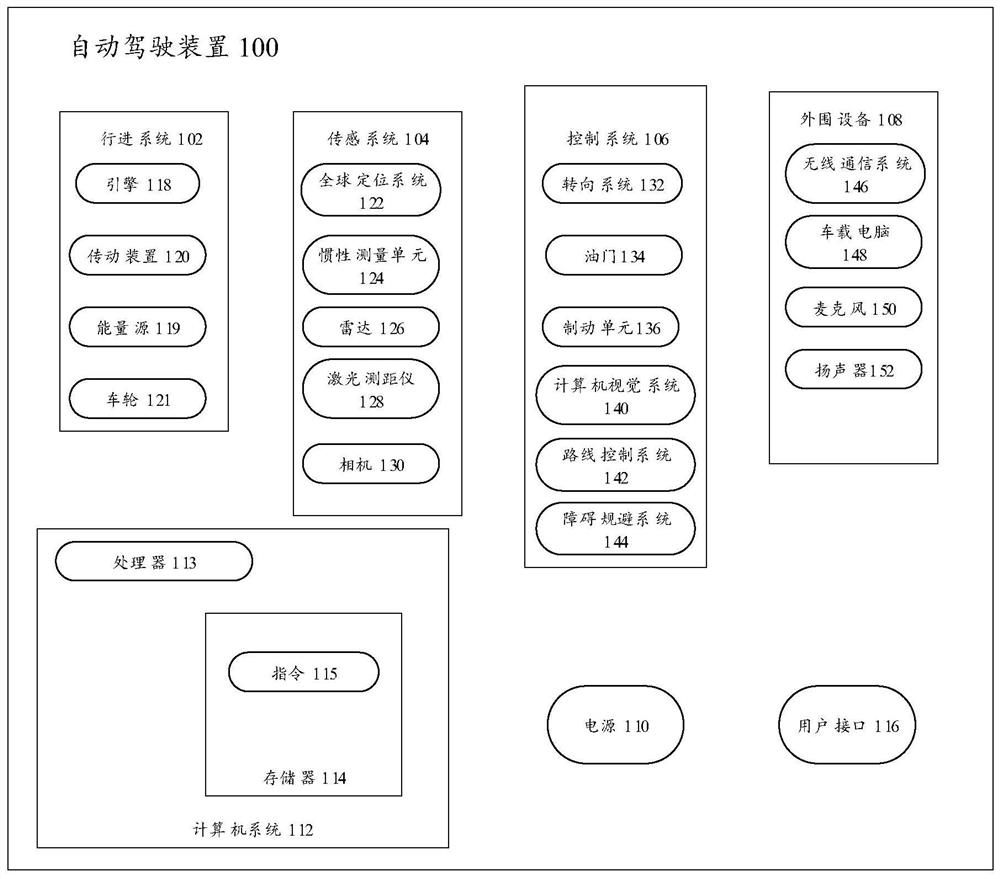 Relative pose calibration method and related device