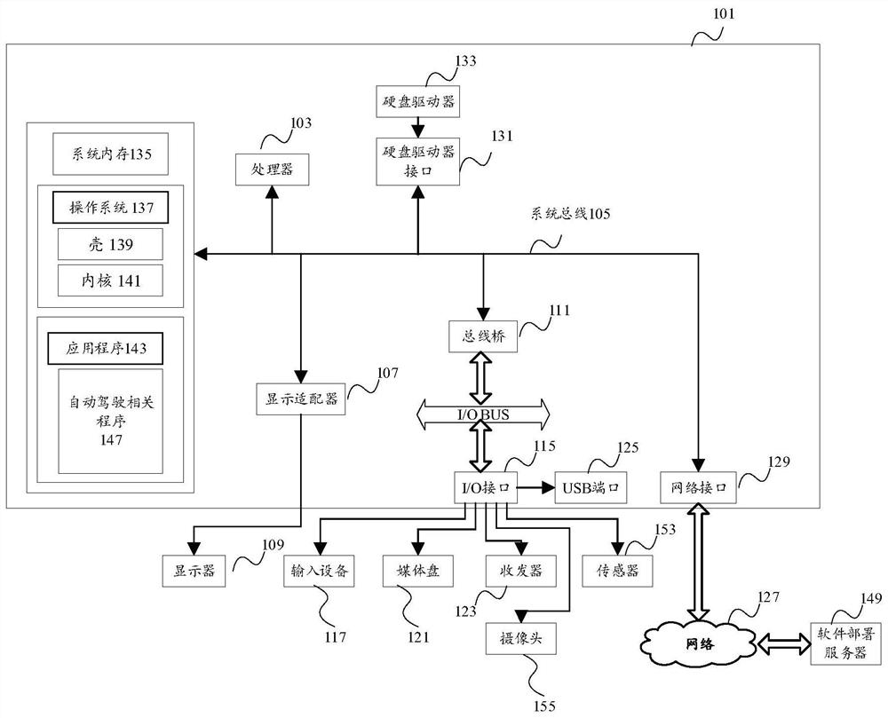 Relative pose calibration method and related device