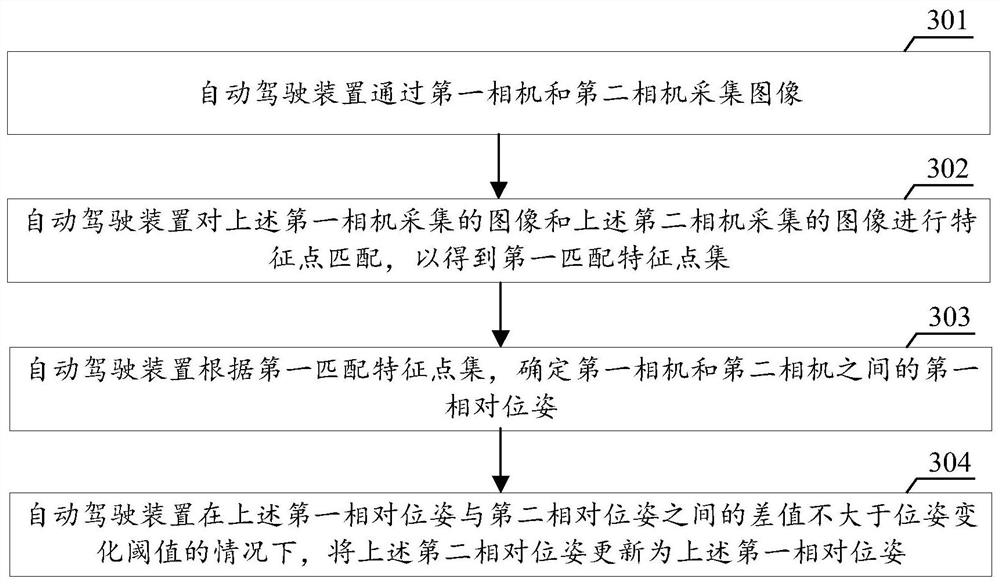 Relative pose calibration method and related device