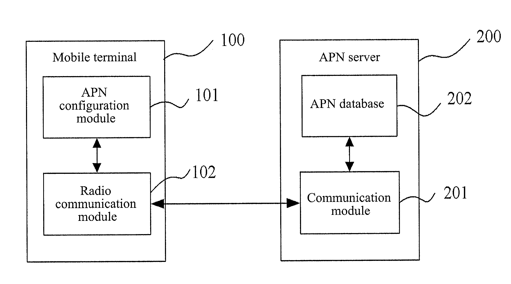 Mobile terminal, system and method for realizing access point name setting