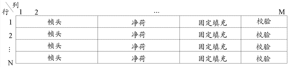 Mapping method and device of odu-like frame