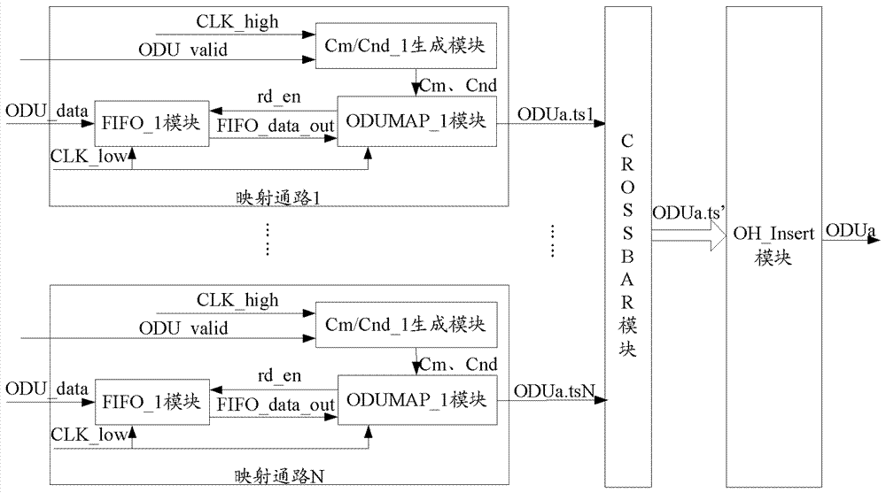 Mapping method and device of odu-like frame