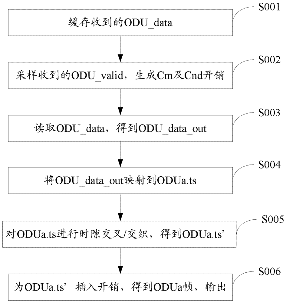 Mapping method and device of odu-like frame