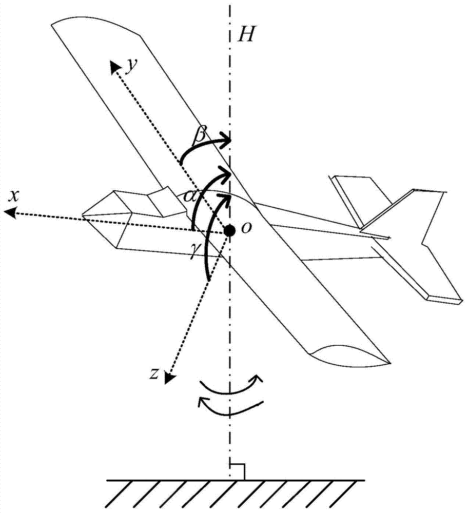 Method for measuring rotational inertia and inertia product of small-sized air vehicle