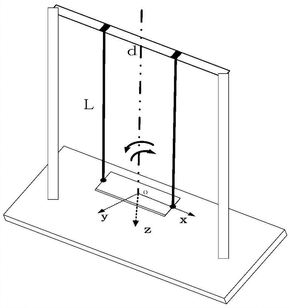 Method for measuring rotational inertia and inertia product of small-sized air vehicle
