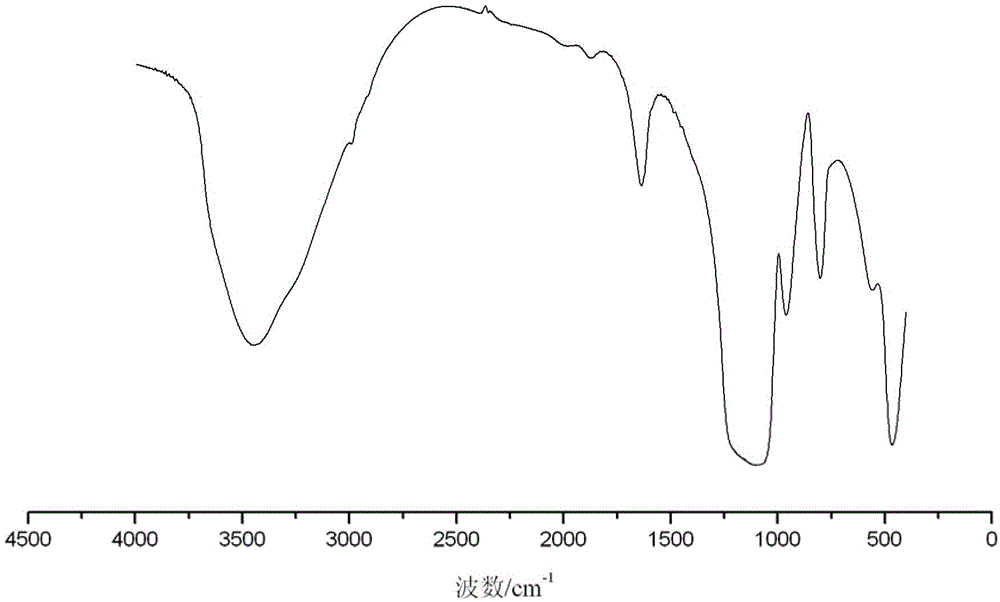 UV cured super-hydrophilic and underwater super-oleophobic oil-water separation membrane, its preparation method and application thereof