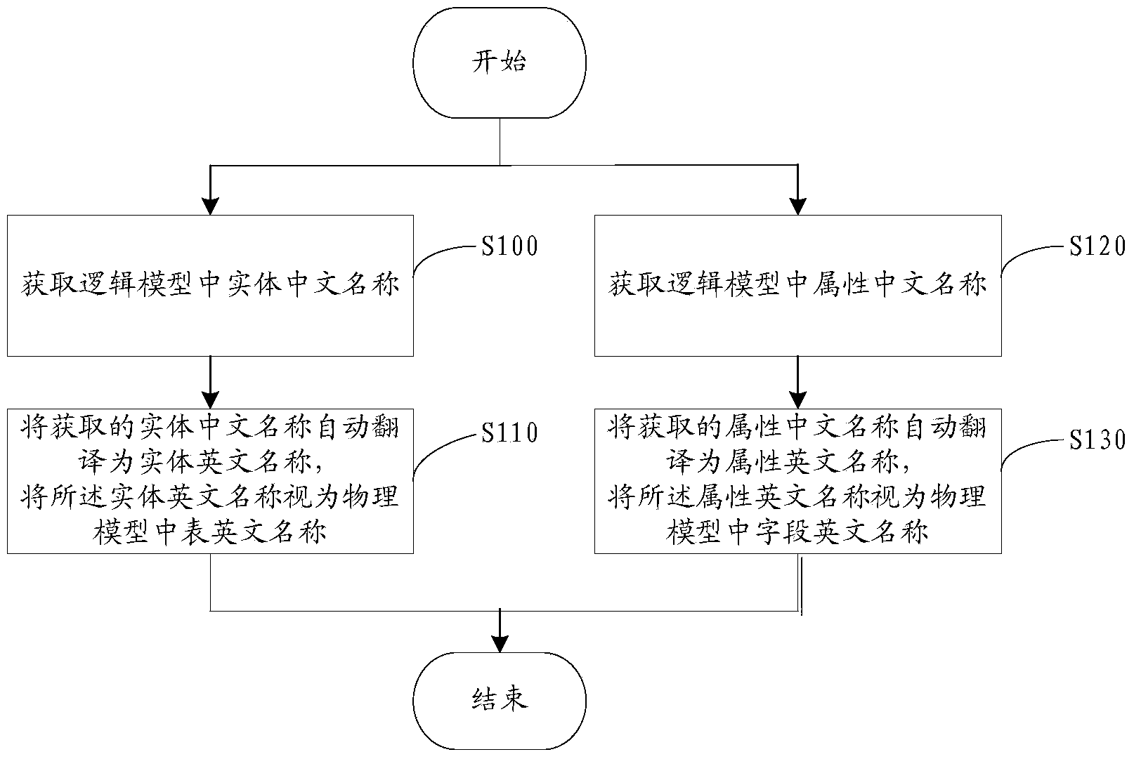 Translation method and translation system
