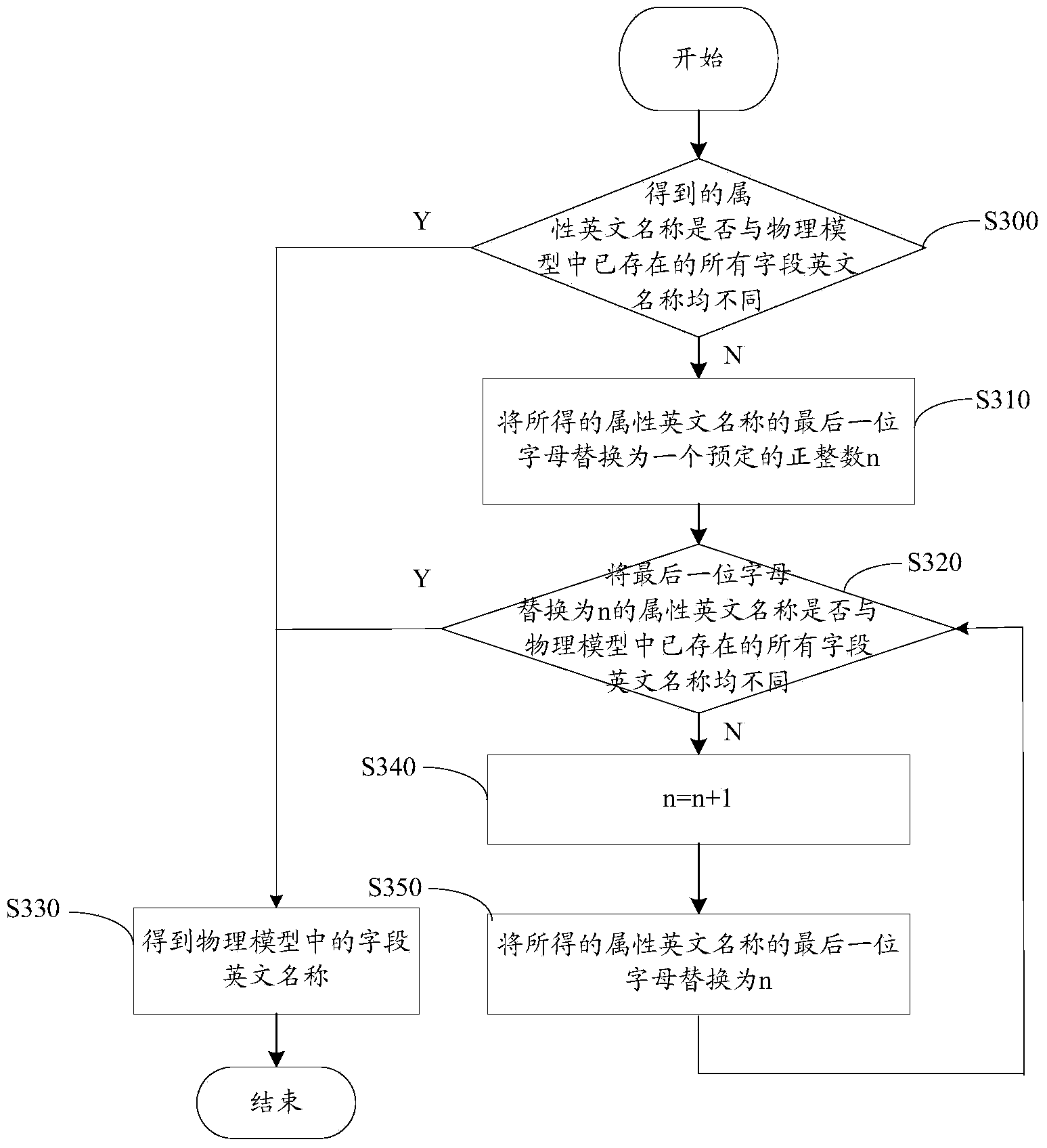 Translation method and translation system