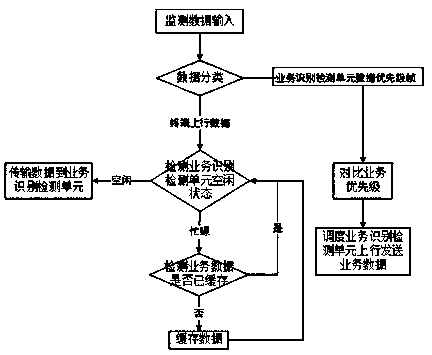 High-speed power service flow identification system and method