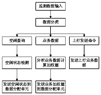 High-speed power service flow identification system and method