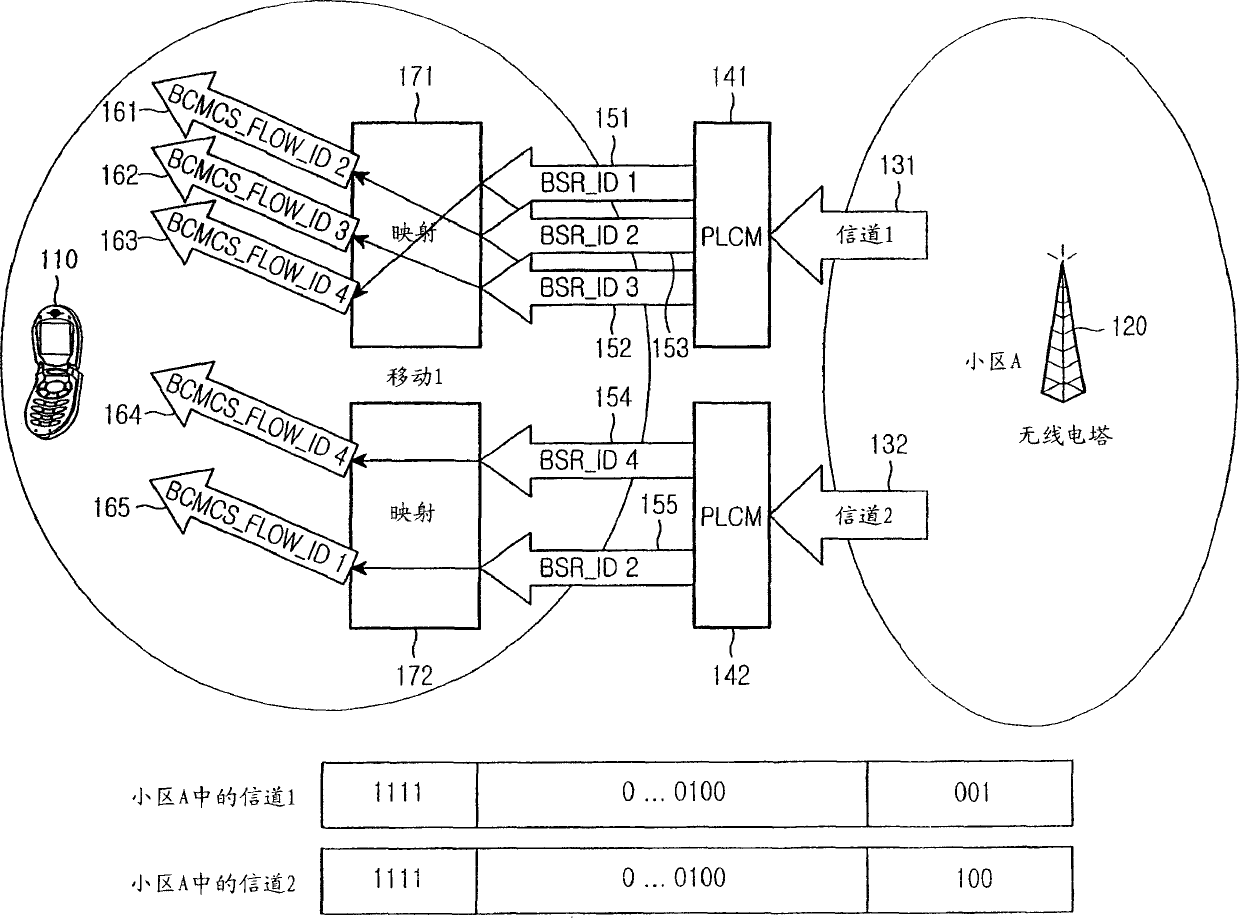 Method and system for generating plcm for bcmcs in a mobile communication system