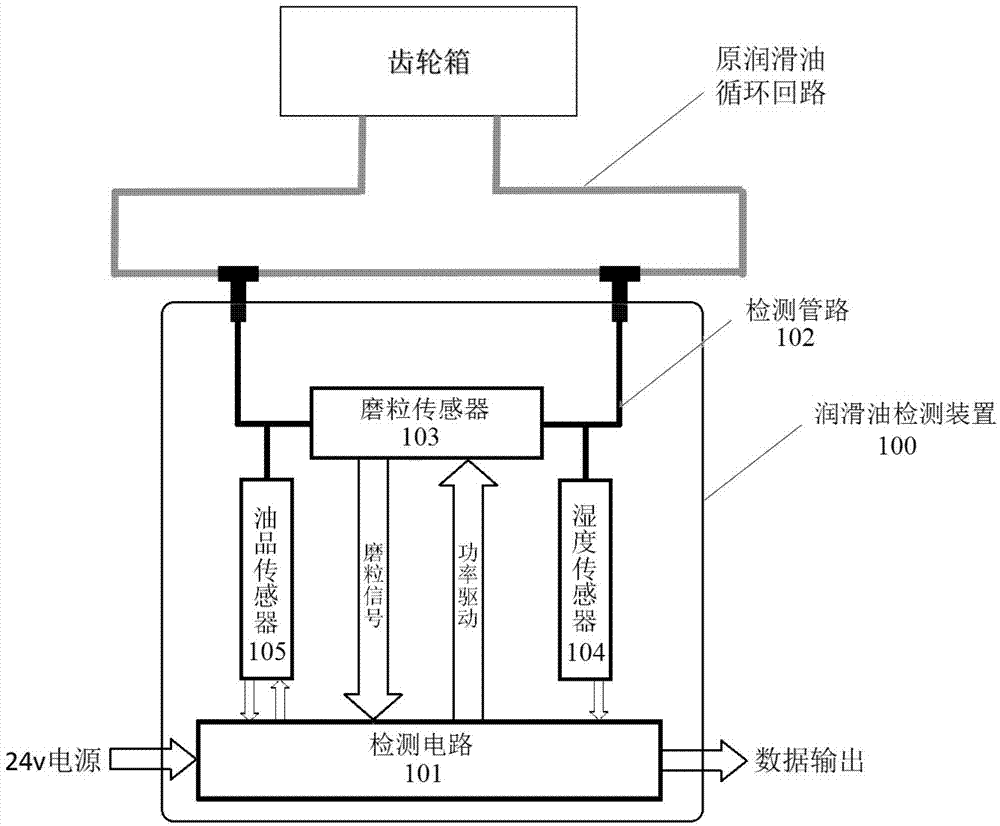 Lubricating oil detection device
