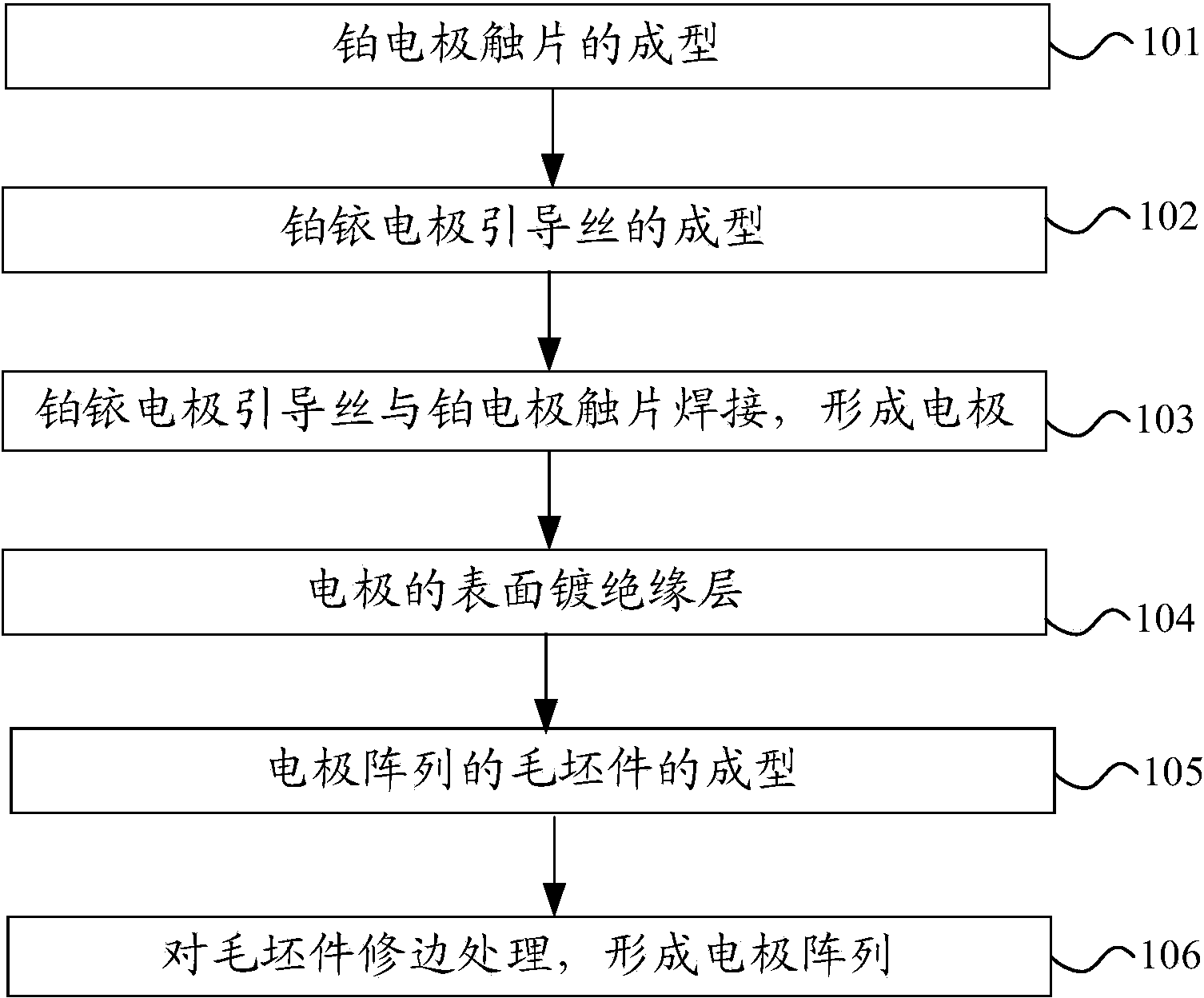 Electrode array manufacturing method