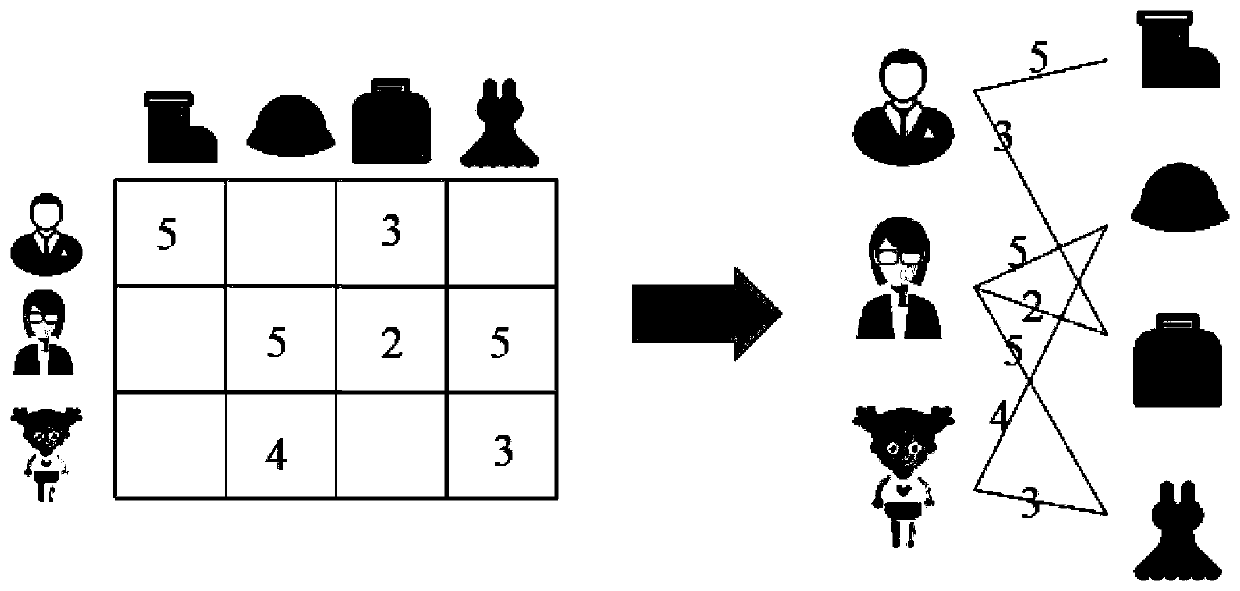Score prediction method for constructing local matrix based on graph random walk