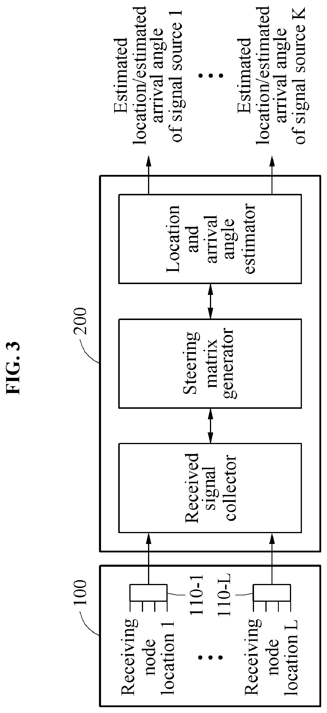 Method and apparatus for estimating location of signal source