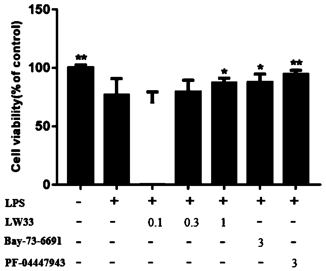 Use of phosphodiesterase 9A inhibitor for preventing and treating vascular dementia