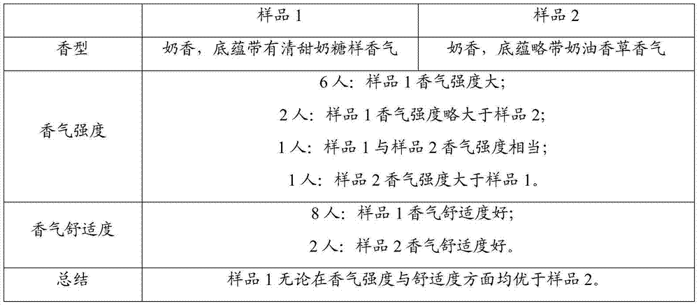 Toffee-flavored flavoring agent and preparation method thereof