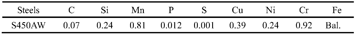 Corrosion test method for simulating truck body steel in coal leachate medium