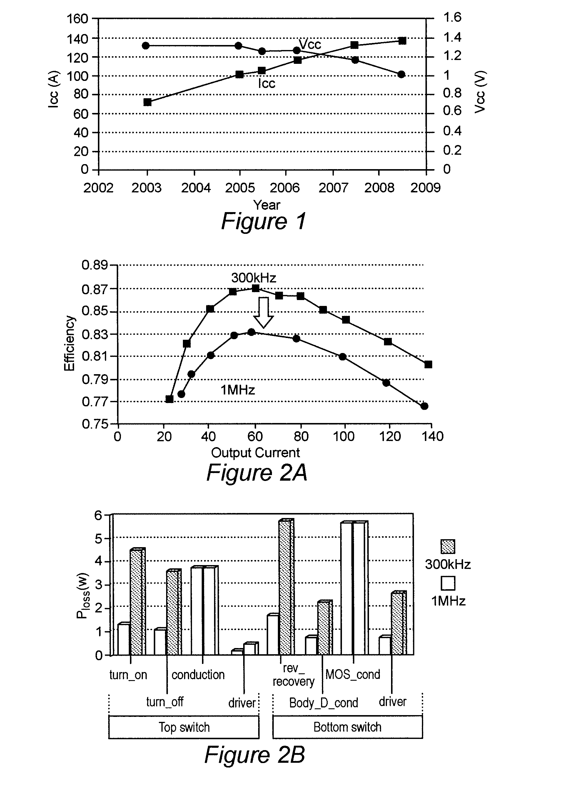 Non-Isolated Bus Converters with Voltage Divider Topology