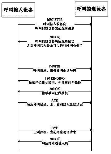 Protection method, device and system for voice-over-internet-protocol service