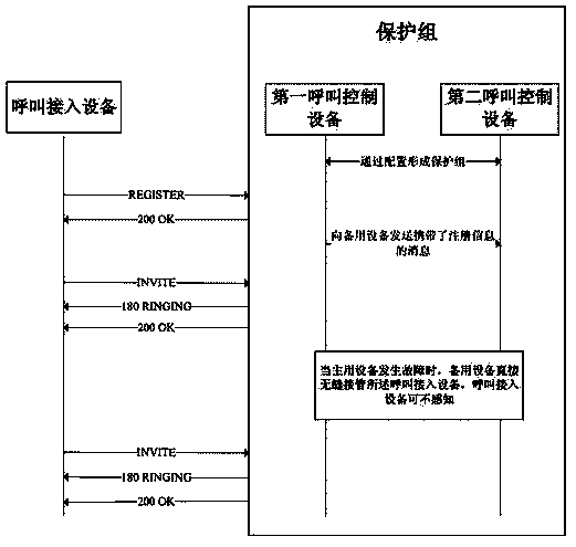 Protection method, device and system for voice-over-internet-protocol service