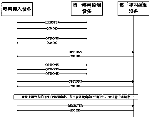 Protection method, device and system for voice-over-internet-protocol service