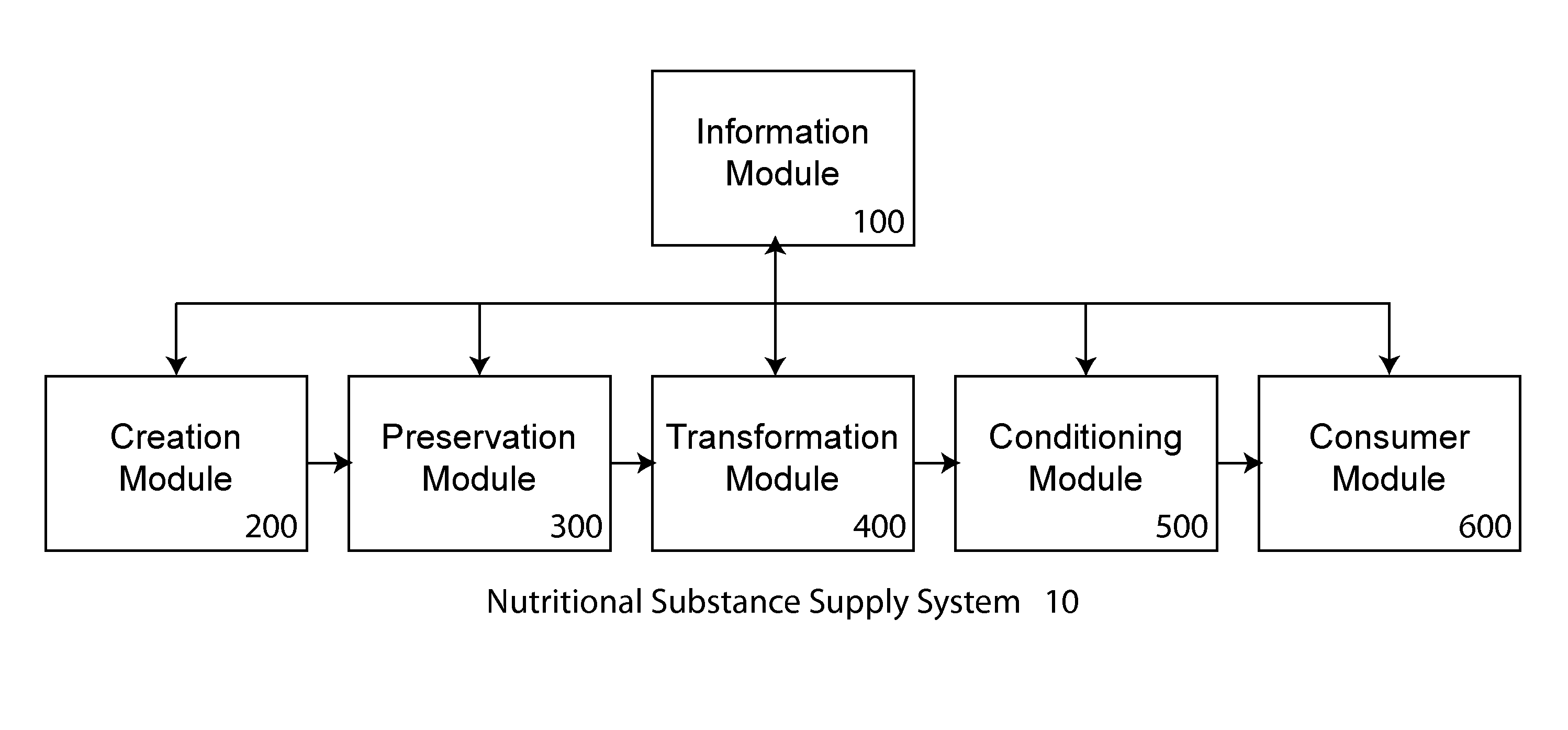 Information system for nutritional substances