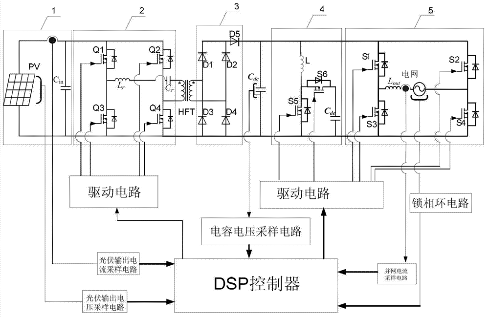 Miniature photovoltaic grid-connected inverter with optimized DC (Direct Current) bus capacitor and control method