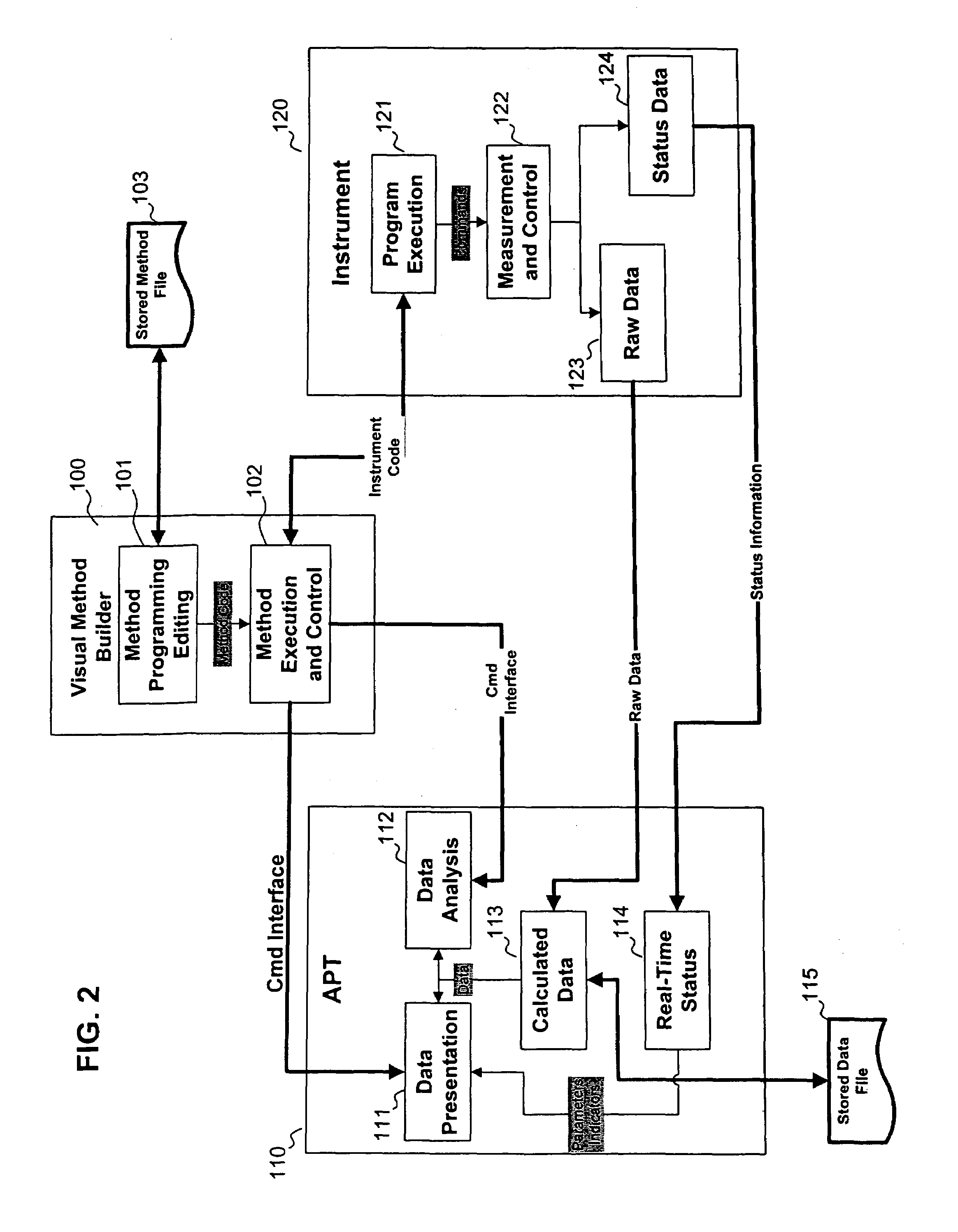 System and method for dynamically controlling operation of rheometric instruments