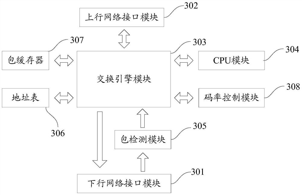 A data acquisition method and visual networking system