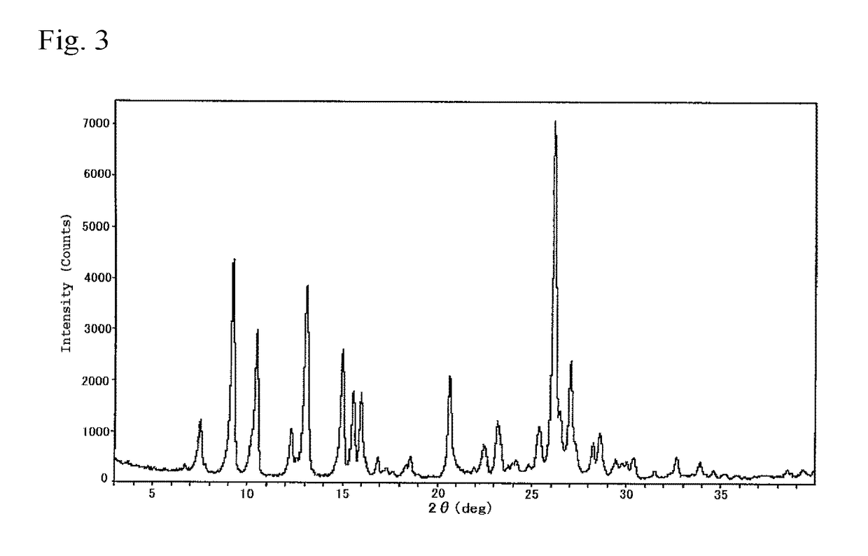 Coating liquid for electrophotographic photoreceptor production, electrophotographic photoreceptor, and image formation apparatus