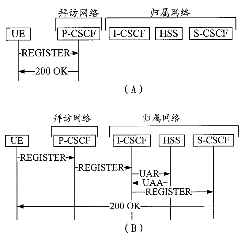Method for user terminal two stage position management by IP multimedia sub-system