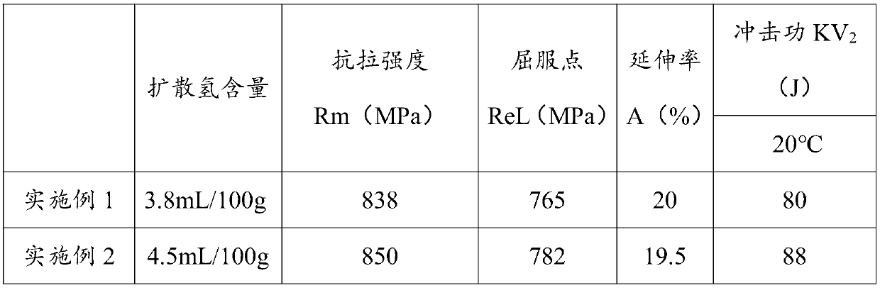 Rutile flux-cored wire with tensile strength of 800 MPa grade and preparation method thereof