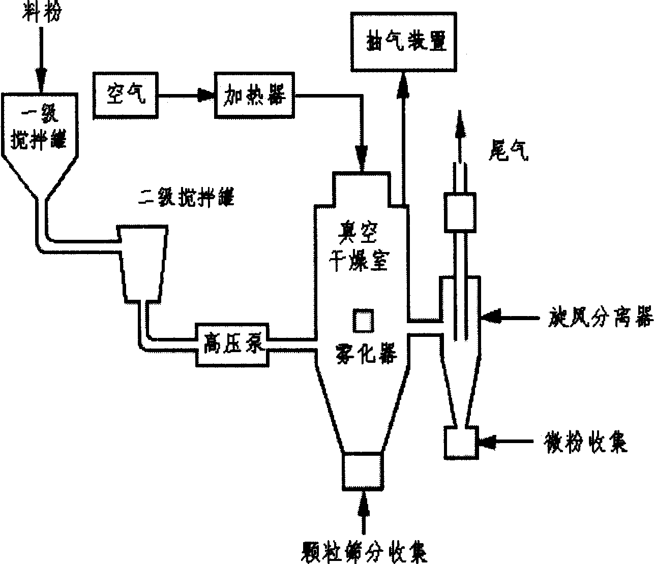 Method for producing high thermokeeping continuous casting protective slag