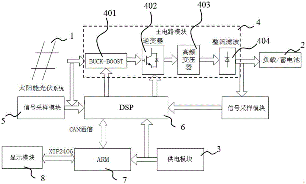DSP and ARM dual-core-based solar photovoltaic intelligent charger human-computer interaction system