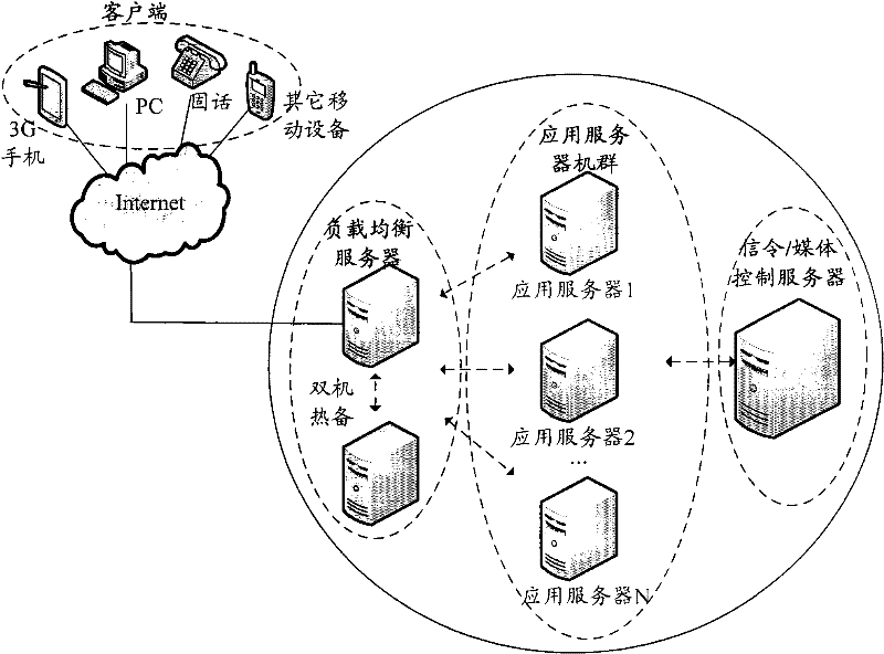 Multitask concurrent executive system and method for hybrid network service