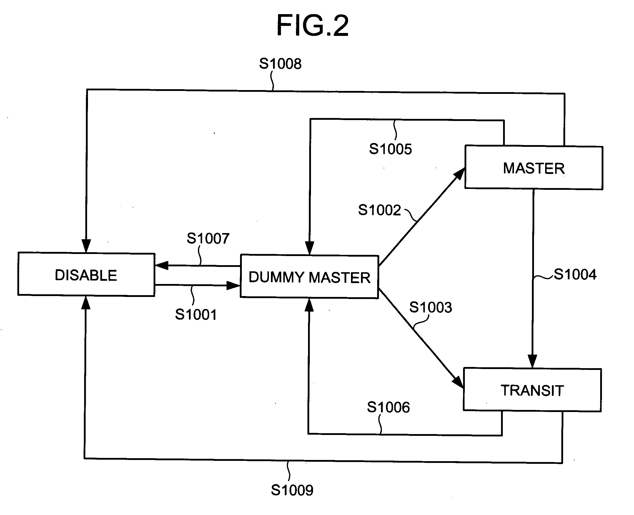 Data relay apparatus and failure recovery method