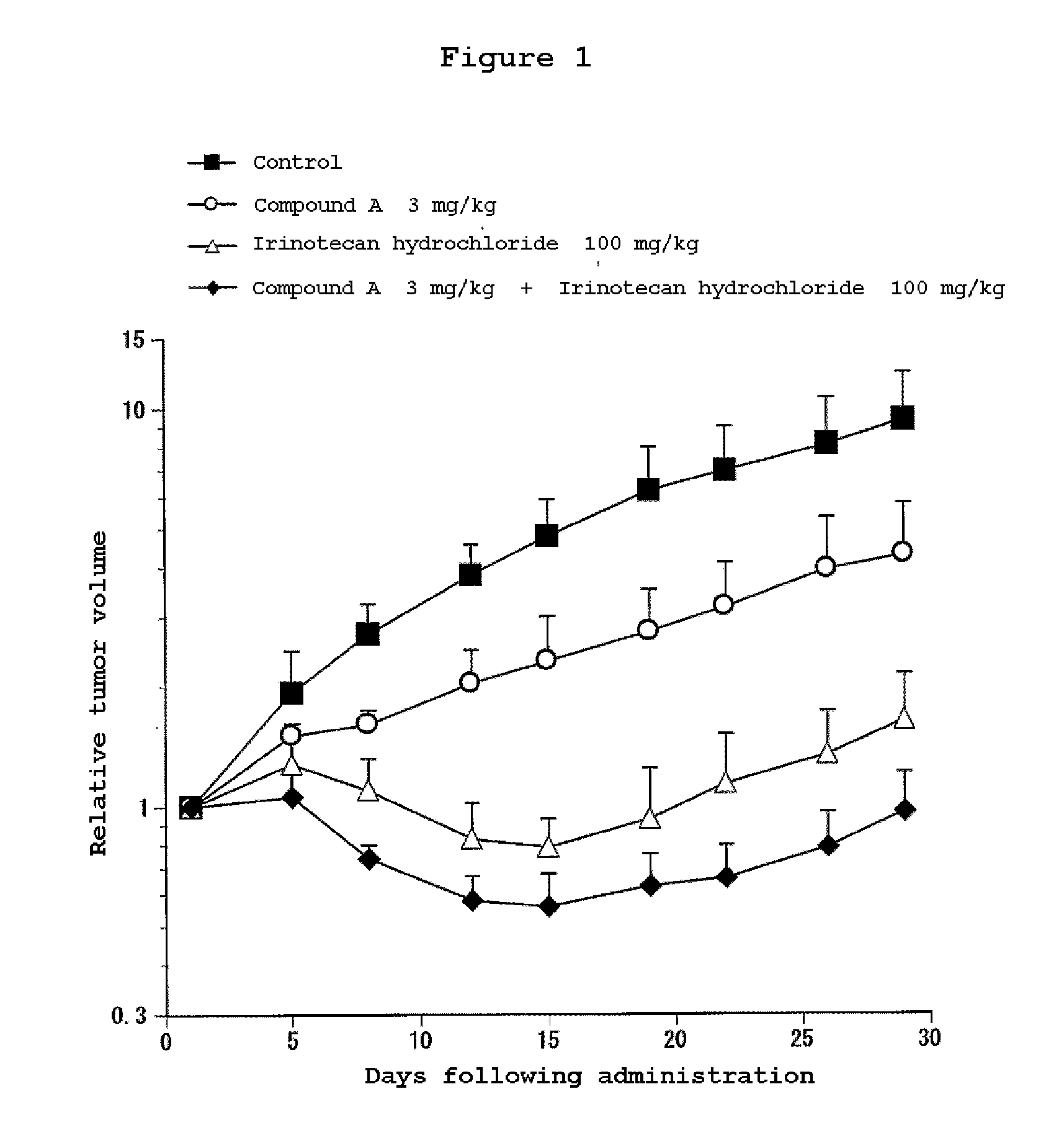 Composition for treatment of undifferentiated gastric cancer