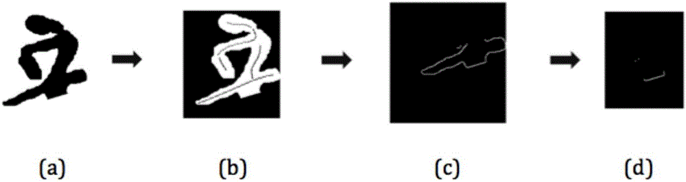 Method for determining correctness of cutting result of Chinese character pattern