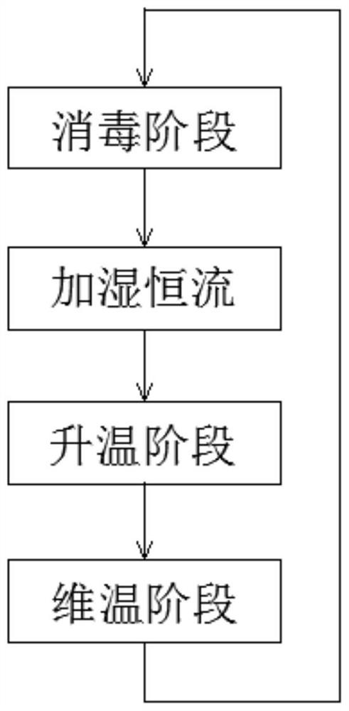 Temperature and humidity control system and oxygen generator