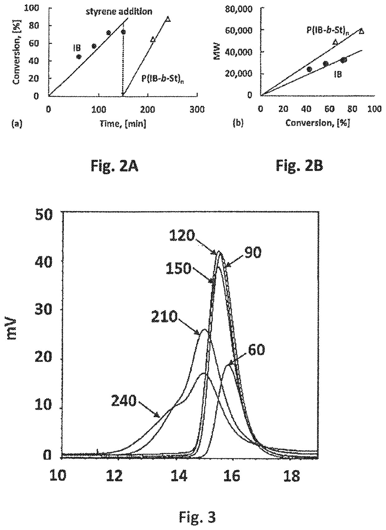 Styrenic block copolymer-hyperbranched styrenic block copolymer networks