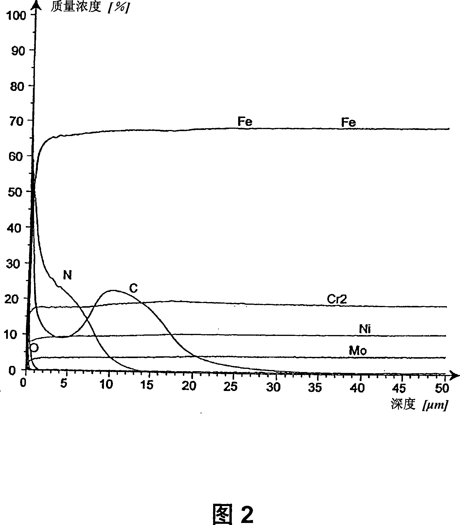 Method for hardening stainless steel and molten salt bath for realizing said method