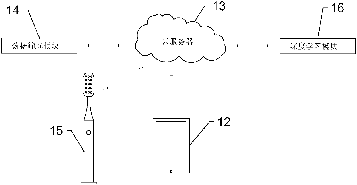 Intelligent electric toothbrush and toothbrush space attitude acquisition system and method