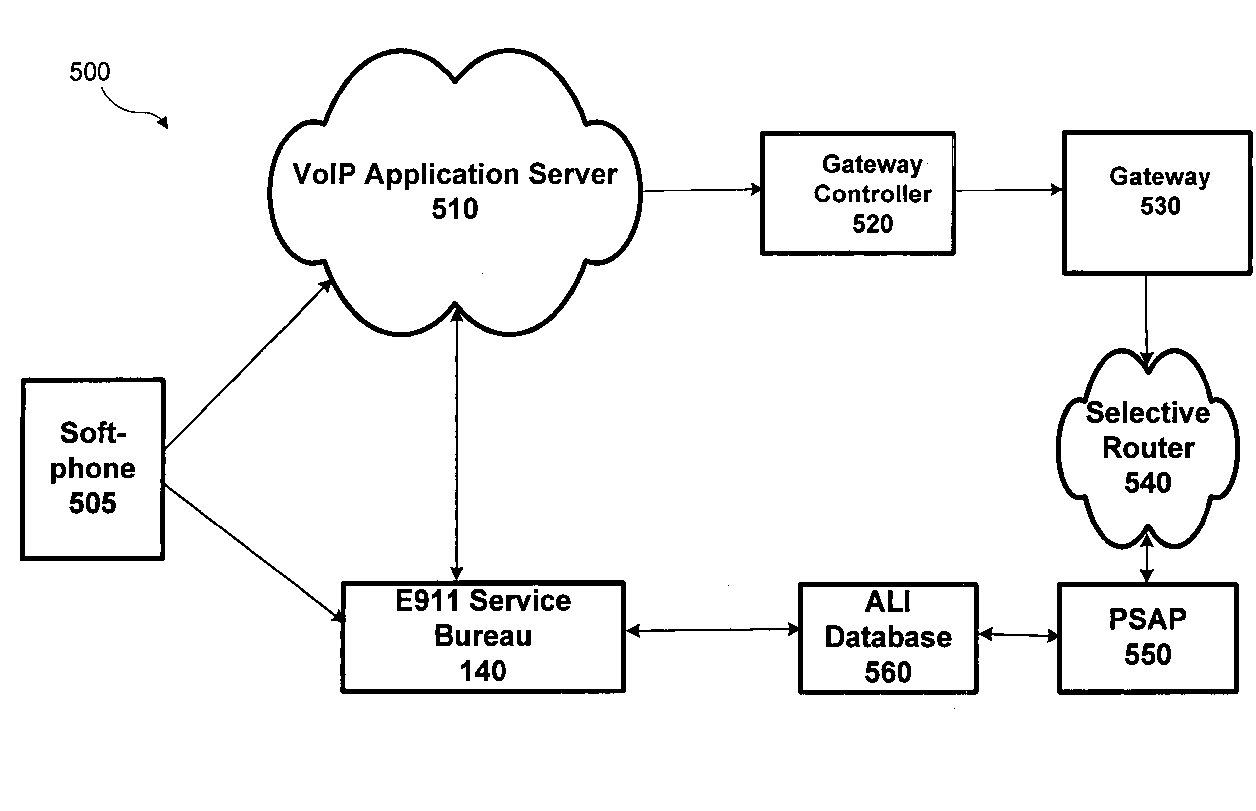 E911 implementation for IP phones