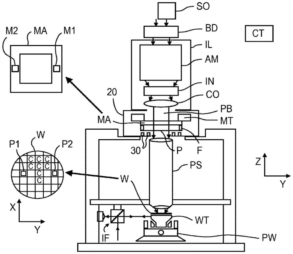 Photolithography method