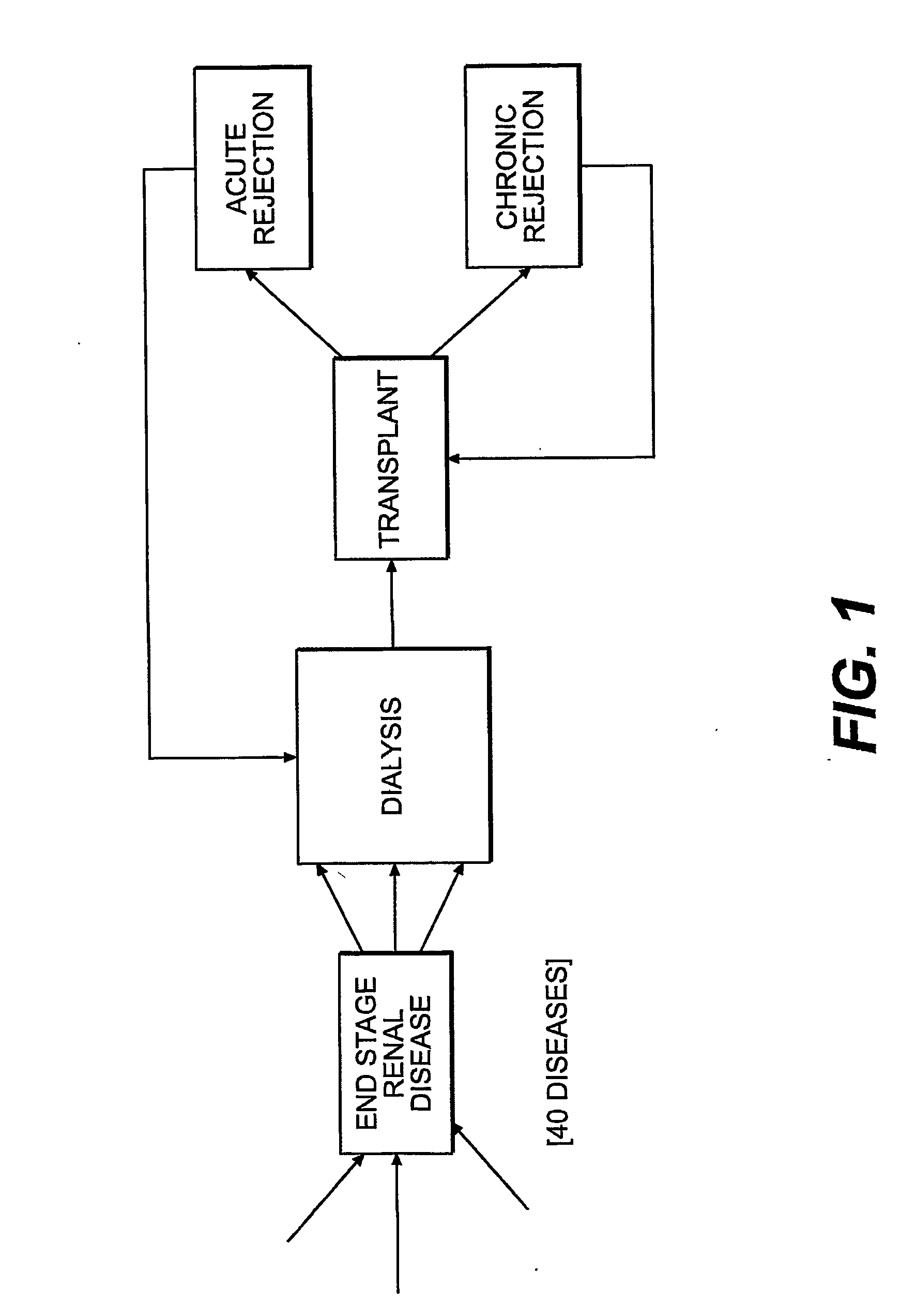 Information processing method for disease stratification and assessment of disease progressing