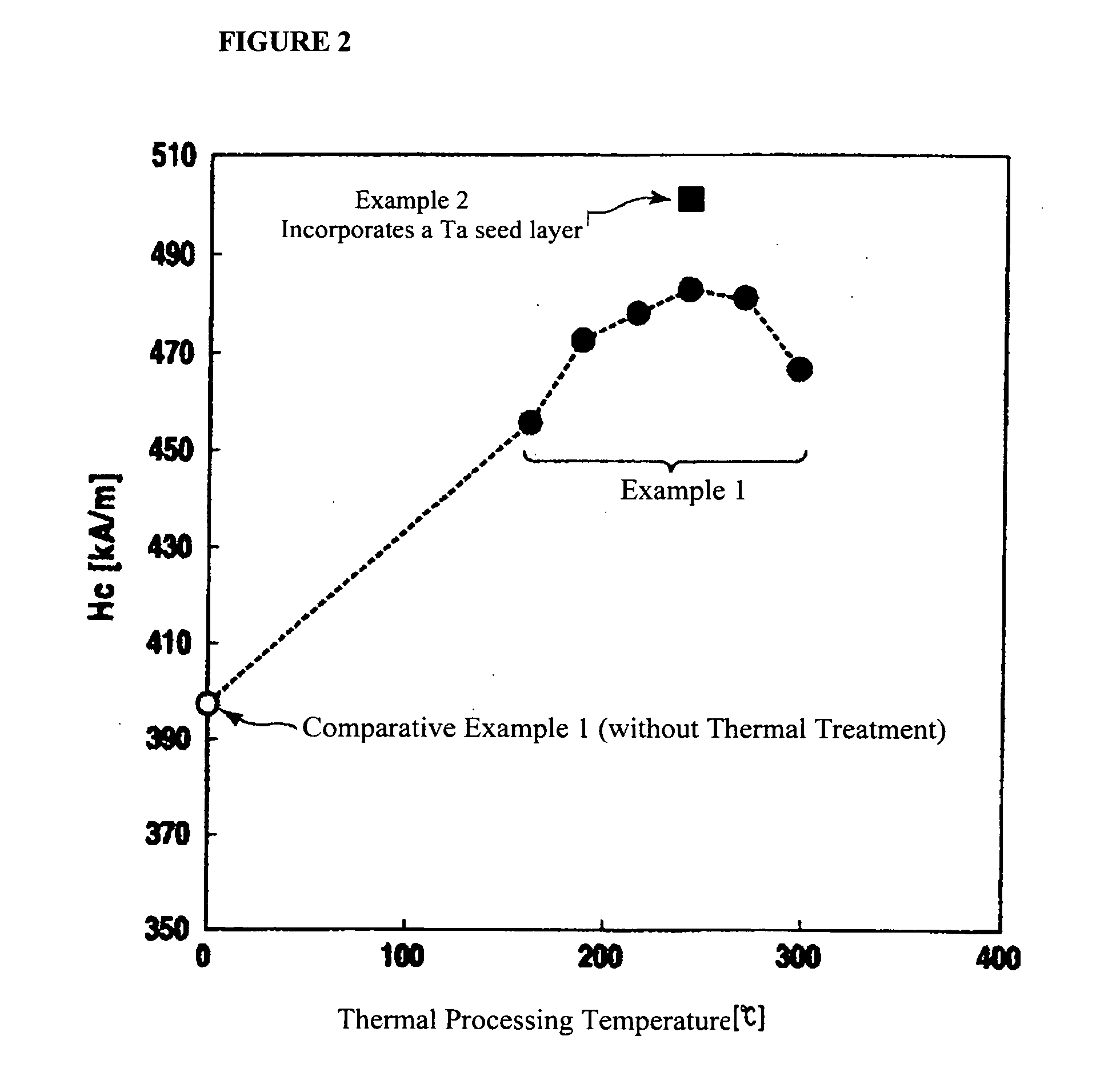 Perpendicular magnetic recording medium and method of manufacturing thereof
